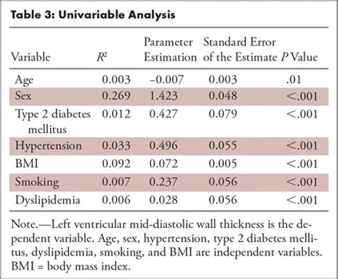 lv myocardium|ivs diastolic thickness normal range.